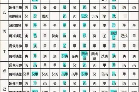 最好的八字|生辰八字算命、五行喜用神查詢（免費測算）